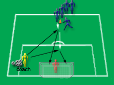 Drill Diagram