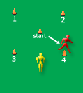 SoccerXpert - Soccer Drills, Tips, News for Soccer Coaches